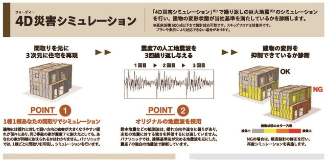構造見学会【岡崎市真伝吉祥】HPのメイン画像