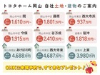 自社土地・建物のご案内のメイン画像