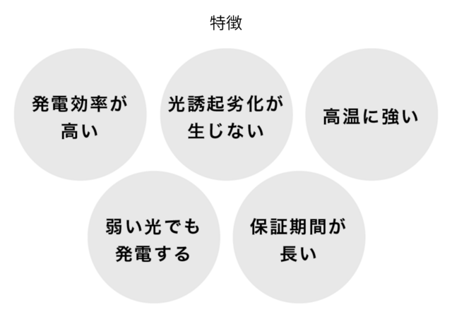 【注目度UP】一生、電気代を払わずに売る家×Amazonギフト券1万円付〈10/3まで〉のメイン画像