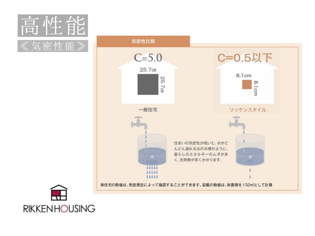 【高性能とデザインを考えた家づくり相談会】のメイン画像