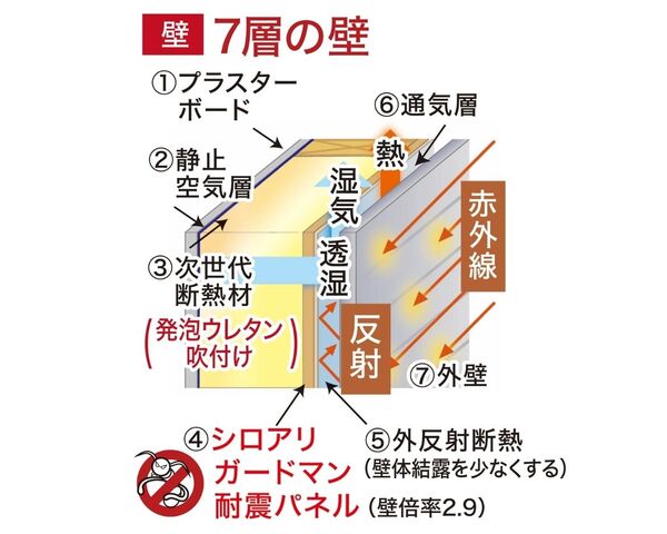 家づくりが分かる！モデルハウス見学会のメイン画像