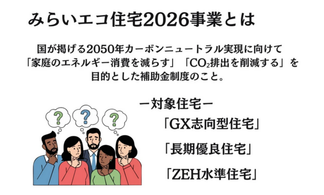 残1【最大110万円】住宅省エネ補助金勉強会フェアのメイン画像