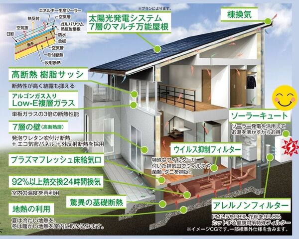 【 亀岡・千代川町 】モデルハウス完成見学会のメイン画像
