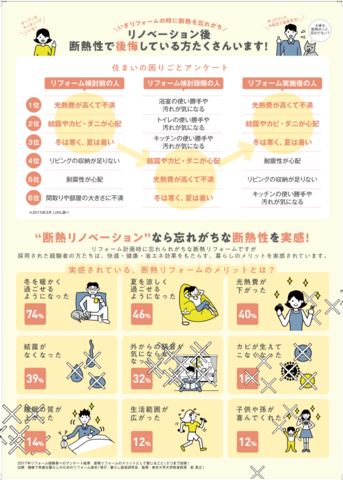 【(有)日沢建設オーナー様邸見学】全国一斉断熱リノベーション体感・相談会のメイン画像