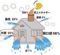 TOTOリモデルクラブ練馬店会秋の感謝祭連動断熱リフォーム関連補助金セミナー　プレゼント沢山のメイン画像