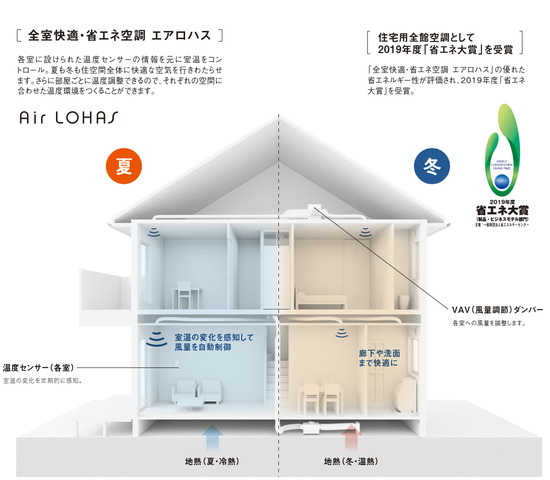 《新春分譲フェア》プライムライフテラス岡山２８号地のメイン画像