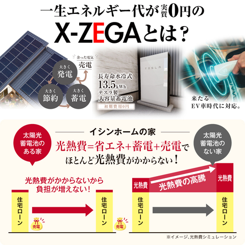 理想の３LDKの平屋の家　完成見学会　大田原市住吉町　9/5～9/27のメイン画像
