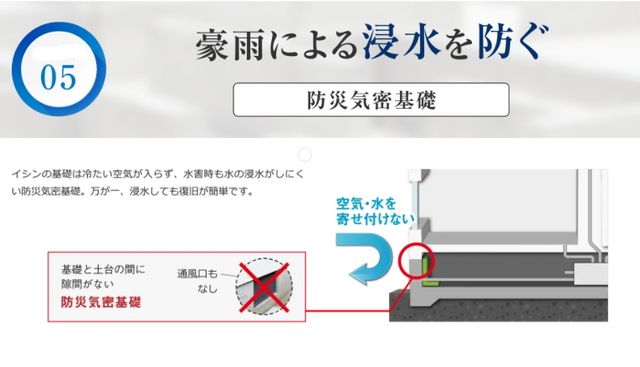 今こそ考えてみませんか？ 家族を守る防災住宅　無停電住宅体験できますのメイン画像