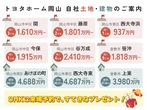 年度内入居　建売フェアーのメイン画像
