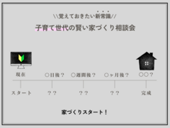 子育て世代の賢い家づくり相談会＆無垢の家ROOM TOURのメイン画像