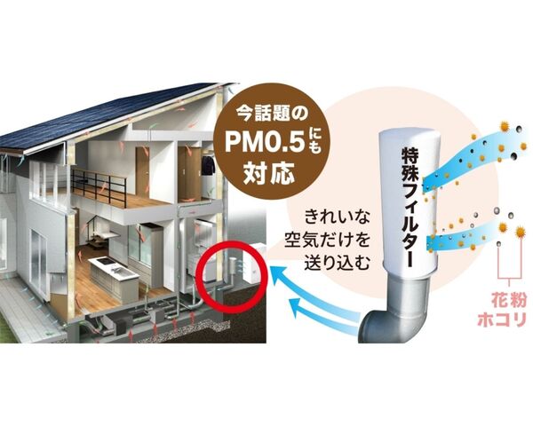 家づくりが分かる！モデルハウス見学会のメイン画像