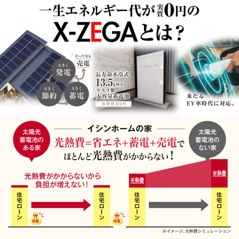 平屋の家　太陽光と蓄電池で究極の節約する家　完成見学会　8月2日～８日　（4～8日要予約）大田原市のメイン画像