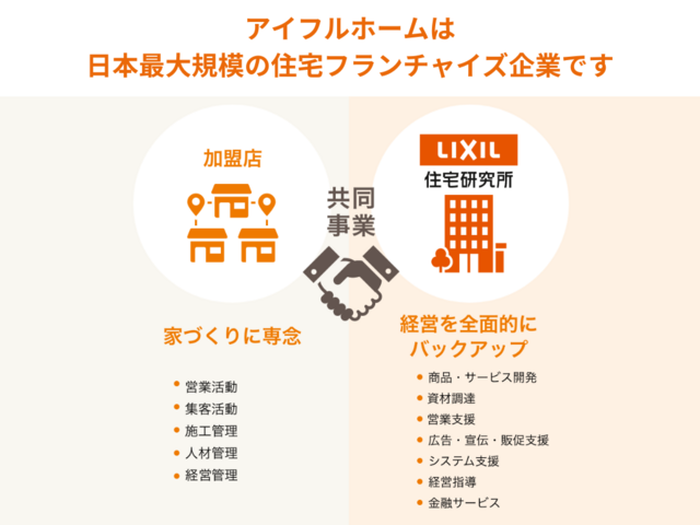 2025夏まつり縁日住宅祭のメイン画像