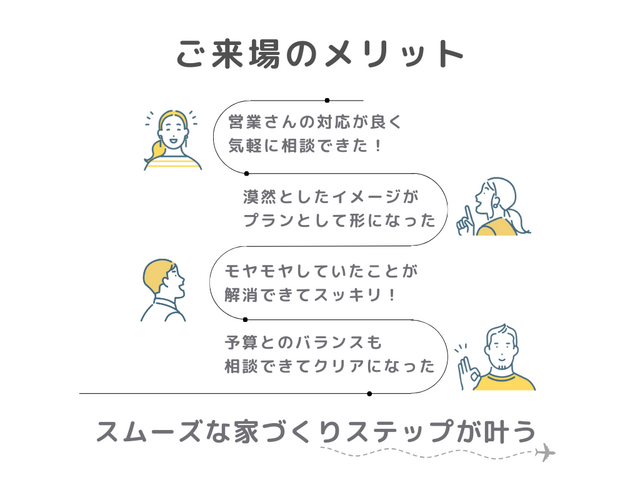 【府中調布オンラインカウンター】建替え相談会のメイン画像