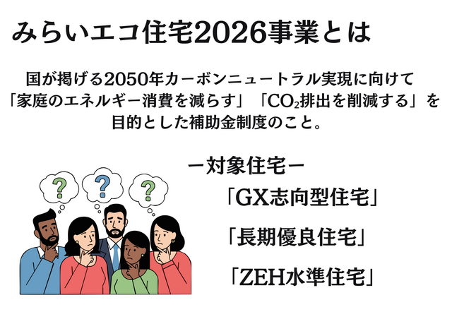 【注目度アップ】【最大110万円】住宅省エネ補助金勉強会フェアのメイン画像