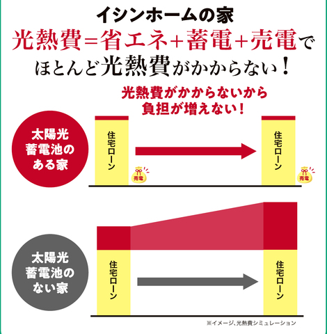 【 2棟同時見学会 】in亀岡市千代川町のメイン画像