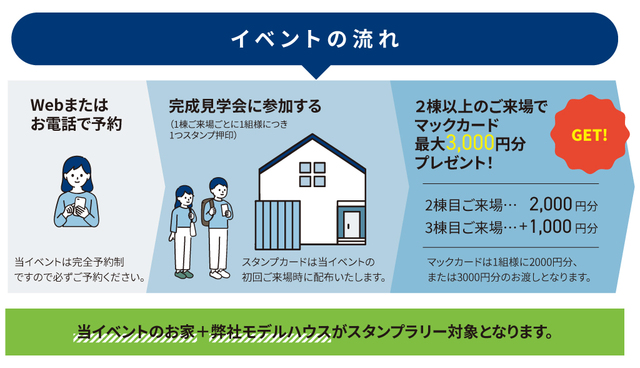 2月は運船が建てた家で家づくり勉強！冬の完成見学会スタンプラリー＠倉敷/早島/岡山/吉備中央のメイン画像