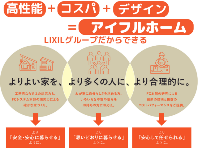 【豊前市赤熊】L型リビングが生む家族のほどよい距離感と繋がりの平屋◆アイフルホーム中津店のメイン画像