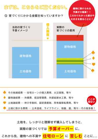 土地も住宅ローンも一度に解決！土地祭り！【綿半林業鹿児島店｜サイエンスホーム】のメイン画像