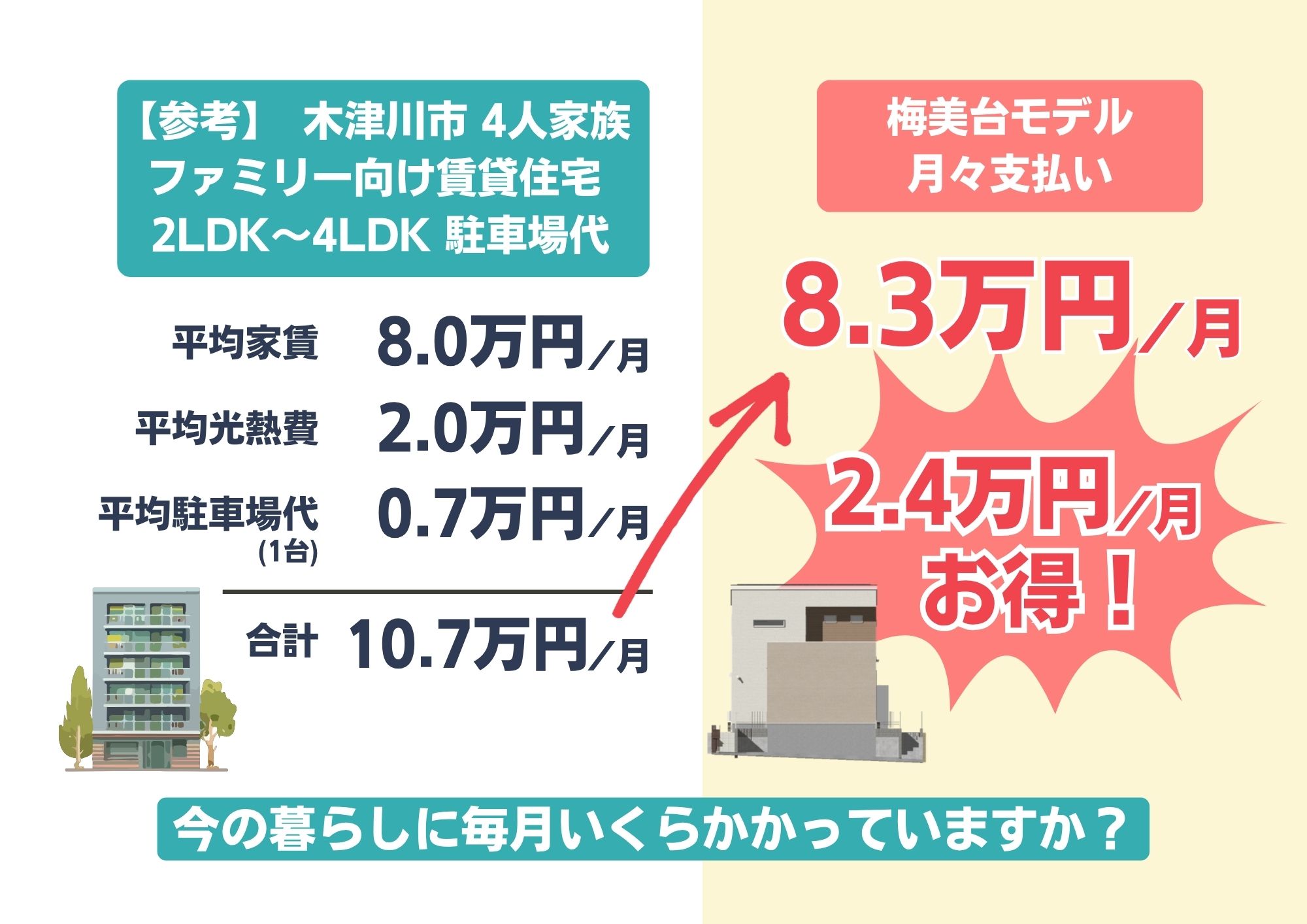 梅美台モデルハウスで理想の暮らしを実感
