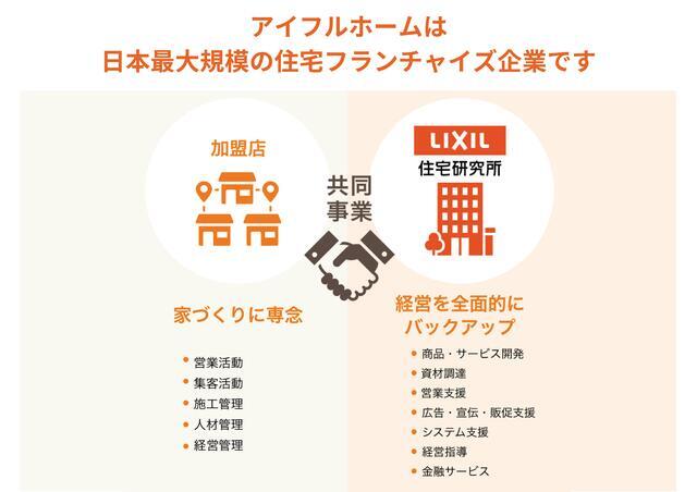 新築＆リフォーム初めての家づくり大相談会（収納たっぷりのお家）のメイン画像