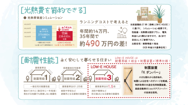 広谷モデルハウス ひんやり体感型見学会のメイン画像